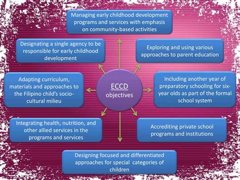 eccd images|Early Childhood Care and Development (ECCD): A Primer.